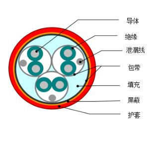 DJYVP1、DJYVP2、DJYVP3計(jì)算機(jī)電纜